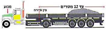 תמונה לשאלת תאוריה 1672: איזה סוג רכב נראה בתמונה ומה אורכו המרבי המותר בחוק?